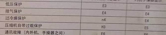 乌拉特前空调电话在哪里找